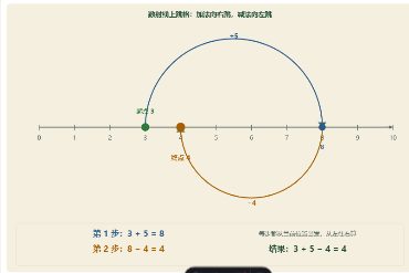 「连加、连减与加减混合（数射线上跳格）」模拟器画面