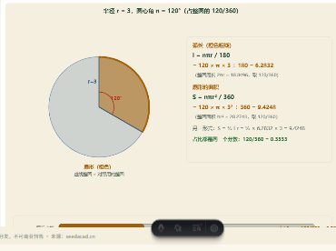「弧长与扇形的面积（圆心角占 360° 的几分之几）」模拟器画面