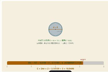 「圆的周长与圆周率 π」模拟器画面
