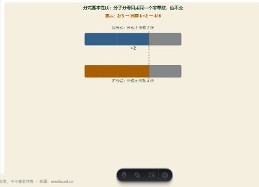 「分式的基本性质（约分与通分的依据）」模拟器画面