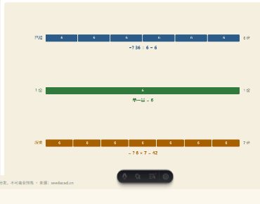 「归一与归总问题」模拟器画面