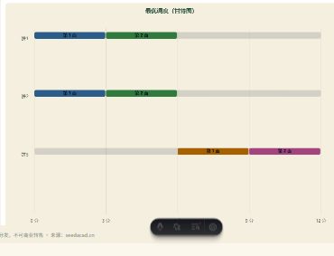 「烙饼问题（统筹优化）」模拟器画面