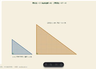 「相似三角形性质（周长比 = k，面积比 = k²）」模拟器画面