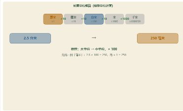 「常见量的单位换算」模拟器画面