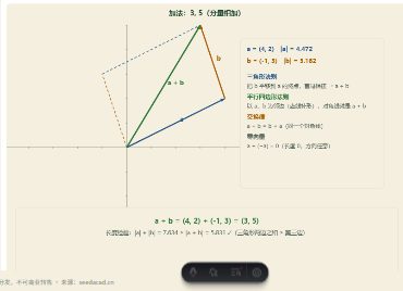 「平面向量（三角形法则 · 平行四边形法则 · 实数乘向量）」模拟器画面